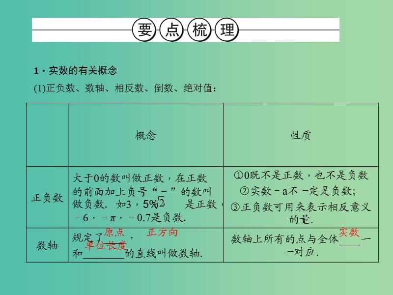 中考数学总复习 第一篇 考点聚焦 第一章 数与式 第1讲 实数及其运算课件.ppt_第3页