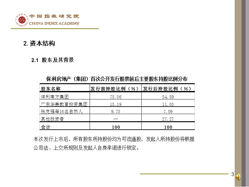 保利地产企业发展战略背景.ppt_第3页