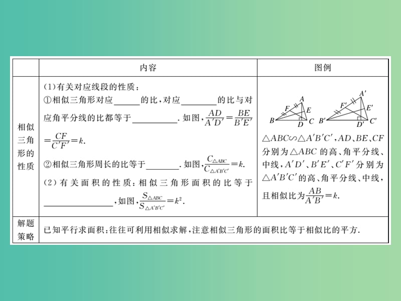 九年级数学下册27.2.2相似三角形的性质小册子课件新版新人教版.ppt_第2页