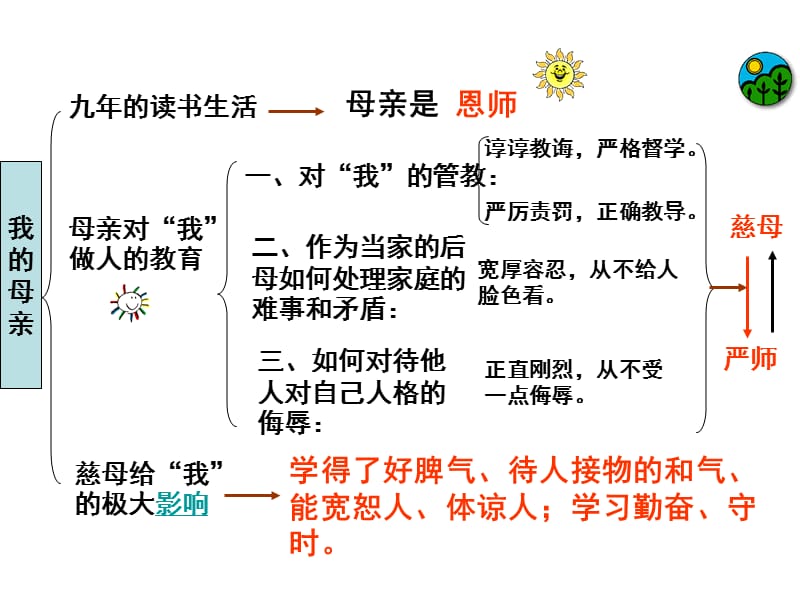 语文八年级下册第课《我的母亲》.ppt_第2页