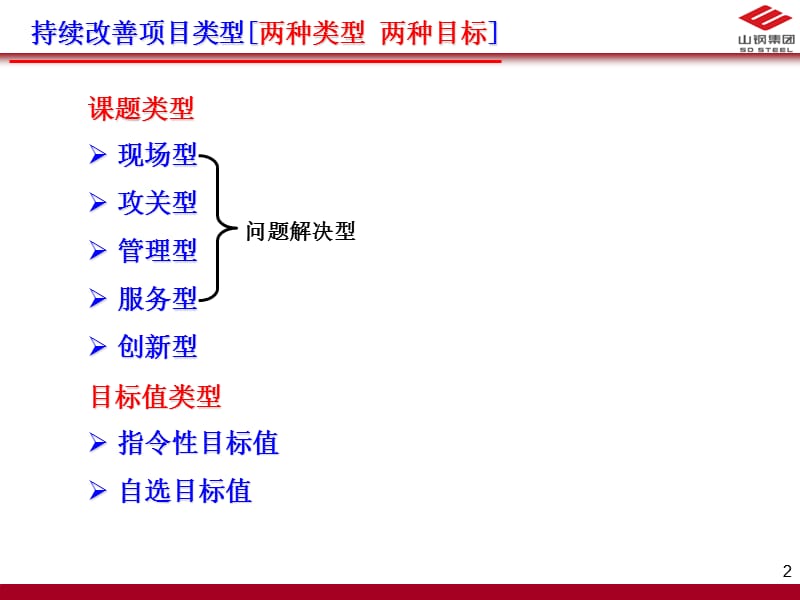 A3报告项目管理流程.ppt_第2页