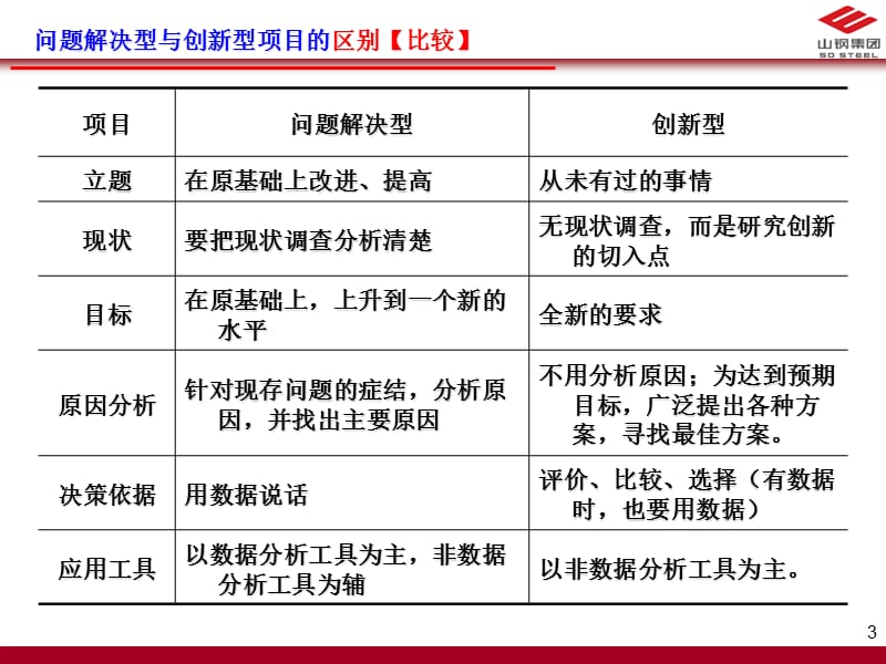 A3报告项目管理流程.ppt_第3页