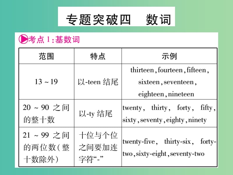 中考英语总复习 第二轮 中考专题突破 专题突破4 数词课件 人教新目标版.ppt_第1页