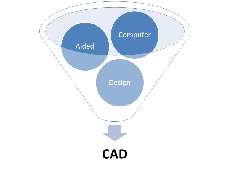 CAD布局讲课版(画图、布局、打印、出图).ppt_第2页