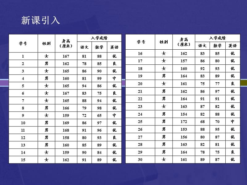 数据的表示第二三课时ppt课件_第3页