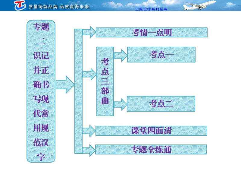 专题二识记并正确书写现代常用规范汉字.ppt_第2页