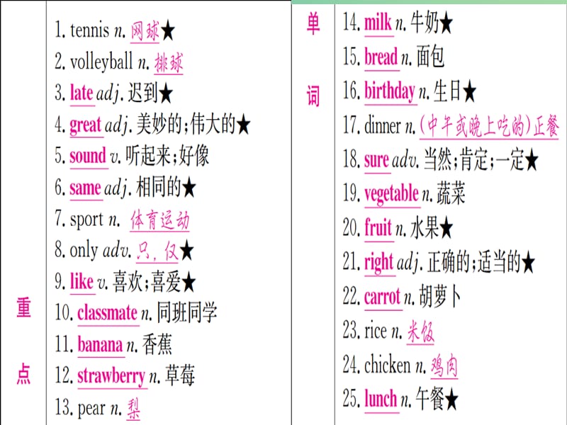 中考英语 第一篇 教材系统复习 考点精讲二 七上 Units 5-9课件.ppt_第2页