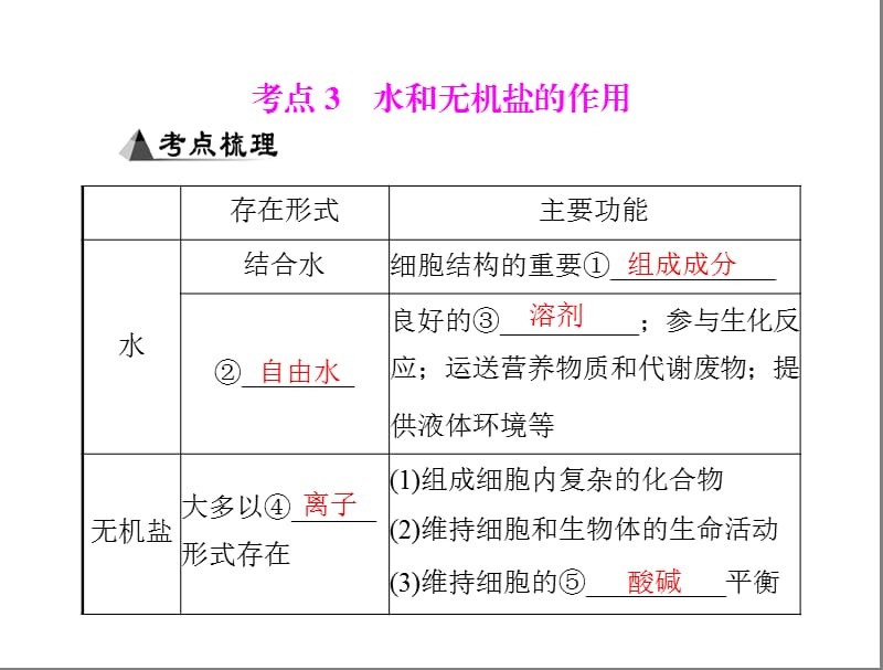 专题一考点3水和无机盐的作用.ppt_第1页