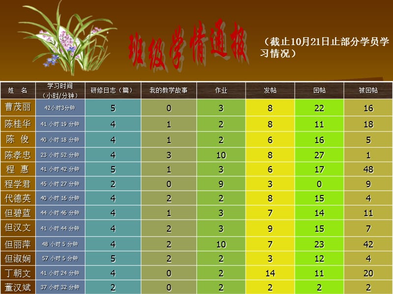 川省农村中小学教师远程培训自贡市小学数学六班.ppt_第3页