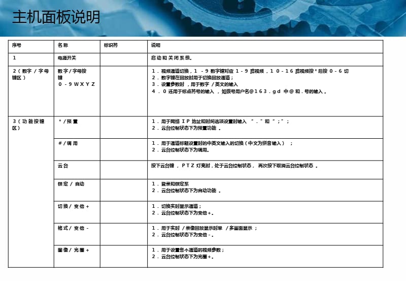 金三立DVR操作简介.ppt_第2页