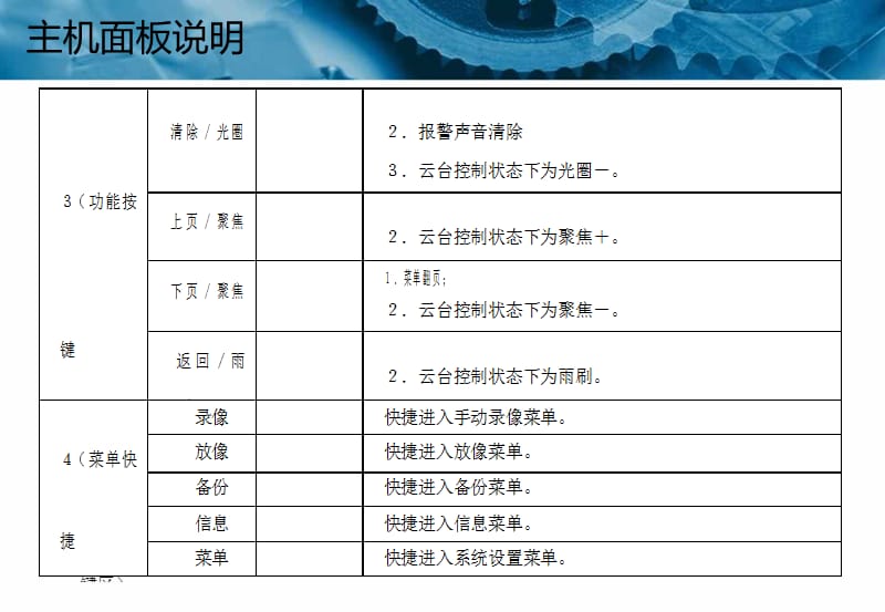 金三立DVR操作简介.ppt_第3页