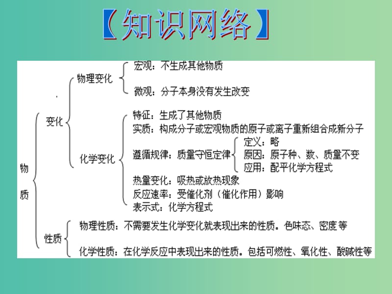 中考化学备考复习 专题九 化学变化的基本特征课件.ppt_第3页