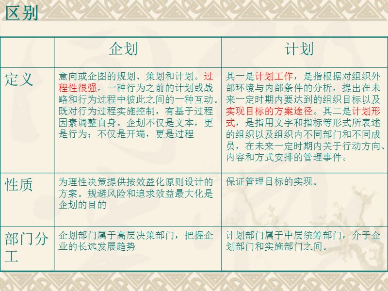 企划与计划的区别和联系.ppt_第2页