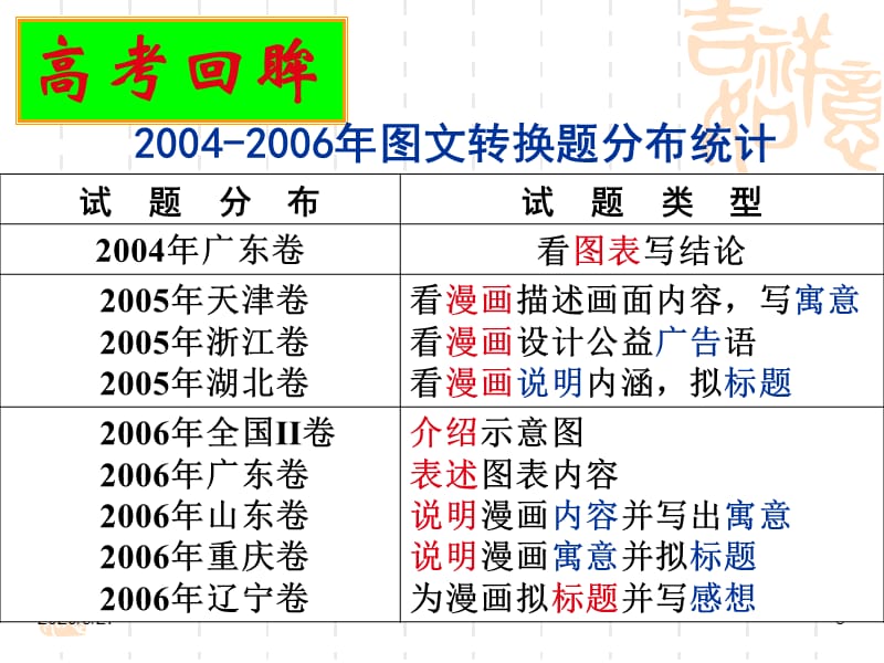 语言表达之图文转换题型.ppt_第3页