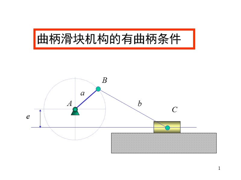 曲柄滑块机构的有曲柄条件ppt课件_第1页