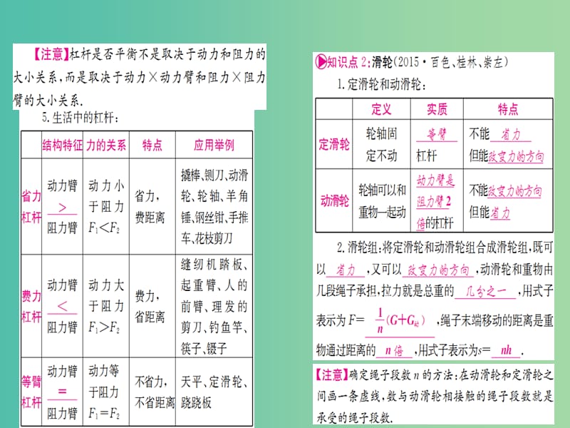 中考物理 第一篇 考点系统复习 第十一章 简单机械课件.ppt_第2页