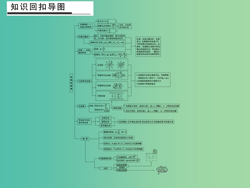 高考物理二轮专题复习 考前必做题 倒数第6天课件.ppt_第2页