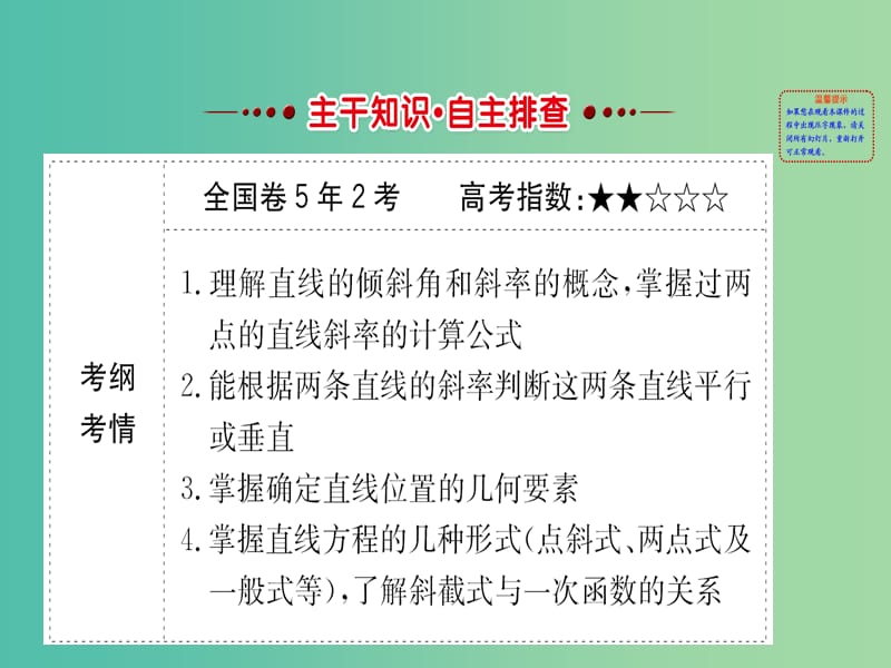 高考数学一轮复习 第八章 平面解析几何 8.1 直线的倾斜角与斜率、直线的方程课件(理).ppt_第2页