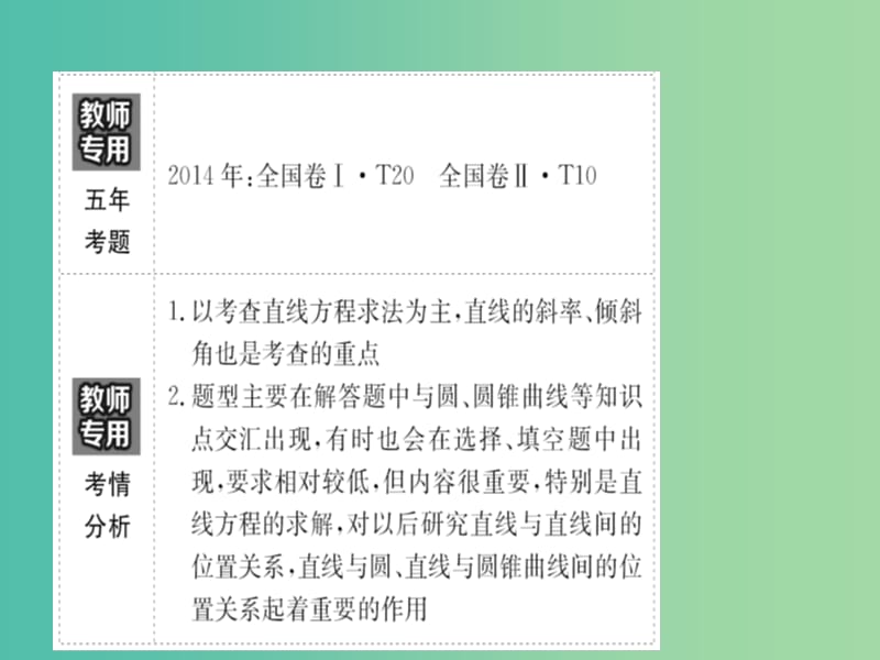 高考数学一轮复习 第八章 平面解析几何 8.1 直线的倾斜角与斜率、直线的方程课件(理).ppt_第3页