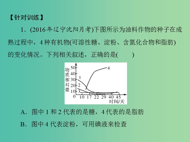 高考生物一轮总复习 小专题一 第2章 四大有机物的综合考查课件（必修1）.ppt_第3页