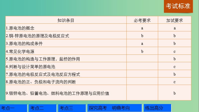 高考化学一轮复习 专题6 化学反应与能量变化 第二单元 原电池 化学电源课件 苏教版.ppt_第2页