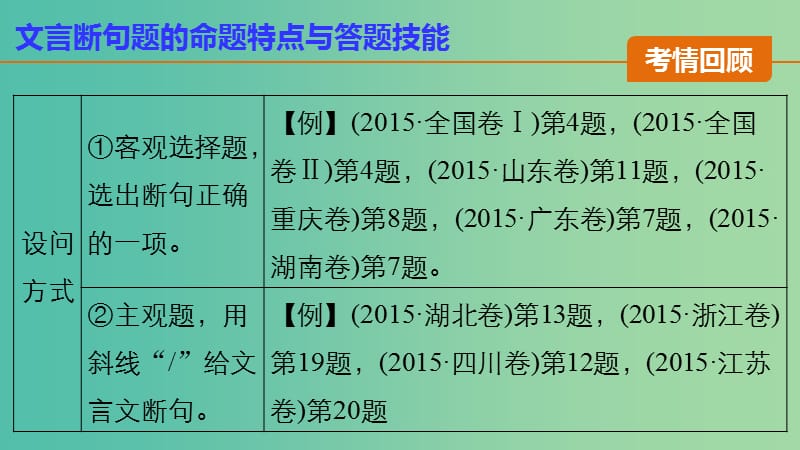 高考语文 考前三月冲刺 阅读与鉴赏 第1章 文言文阅读 题点训练一 文言断句课件.ppt_第3页