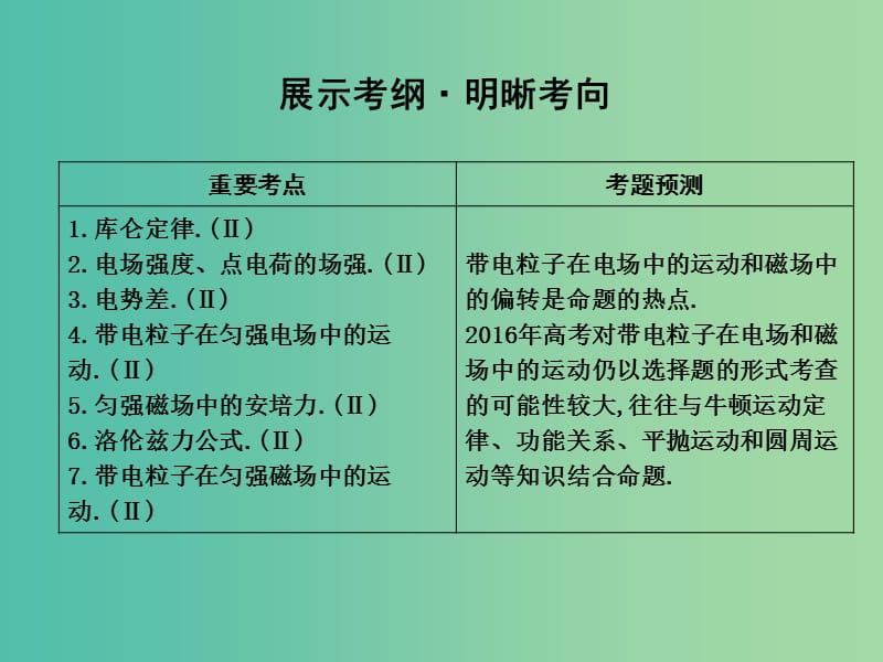 高三物理二轮复习 专题六 电场和磁场课件.ppt_第3页