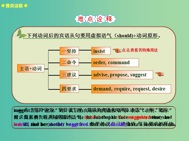 高考英语总复习 常考句式 command.request that从句课件 新人教版.ppt_第3页