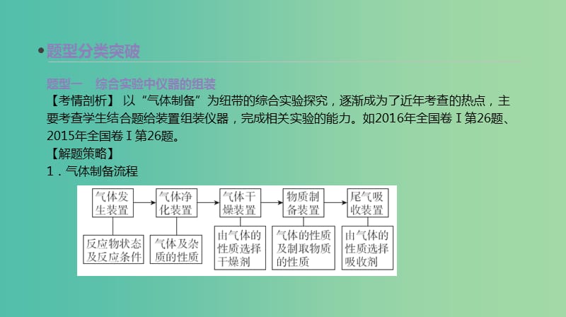 高考化学大一轮复习方案题型分类突破+专题强化训练专题提升十化学实验题中的难点突破课件苏教版.ppt_第3页