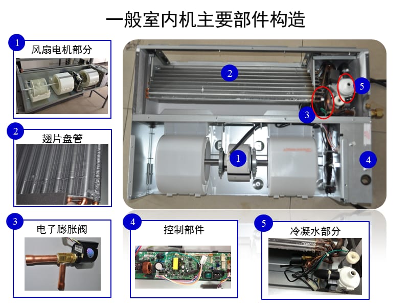 大金与格力的室内机对比(部件结构).ppt_第2页