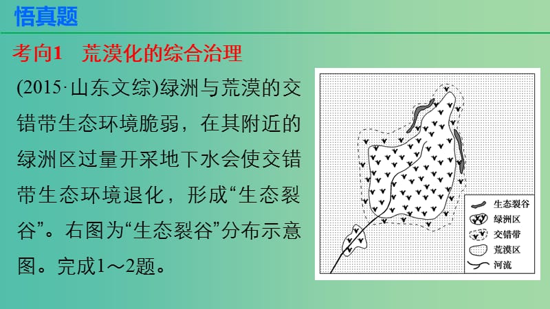 高考地理 考前三个月冲刺 专题11 区域可持续发展课件.ppt_第3页