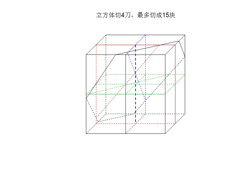 刀可以把立体切割几块的展示图.ppt_第2页