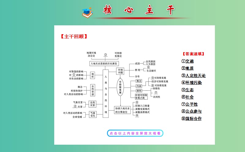 高考地理二轮复习 1.2.4自然环境与人类活动课件.ppt_第3页