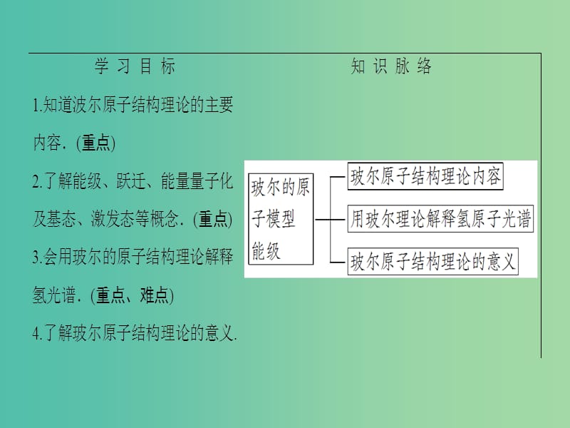 高中物理 第2章 原子结构 4 玻尔的原子模型 能级课件 教科版选修3-5.ppt_第2页