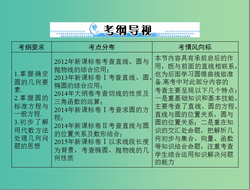 高考数学一轮总复习 第七章 解析几何 第3讲 圆的方程课件(理).ppt_第2页