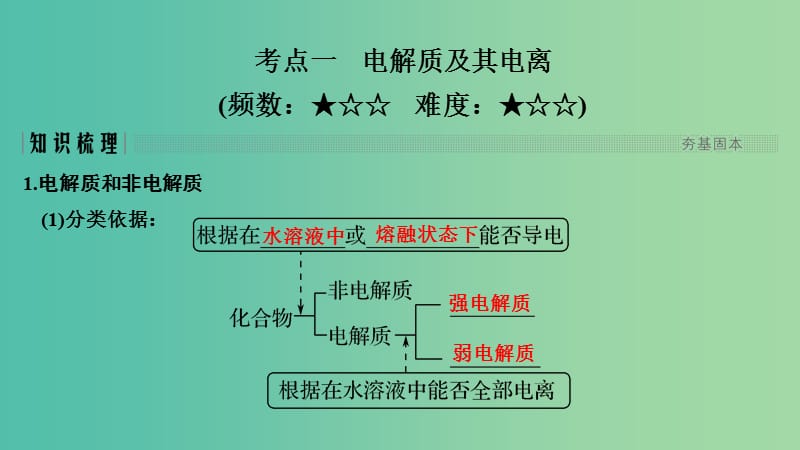 高考化学总复习第2章化学物质及其变化第2讲离子反应离子方程式配套课件新人教版.ppt_第2页