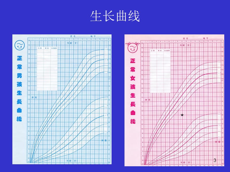 儿科学之生长激素缺乏症ppt课件_第3页