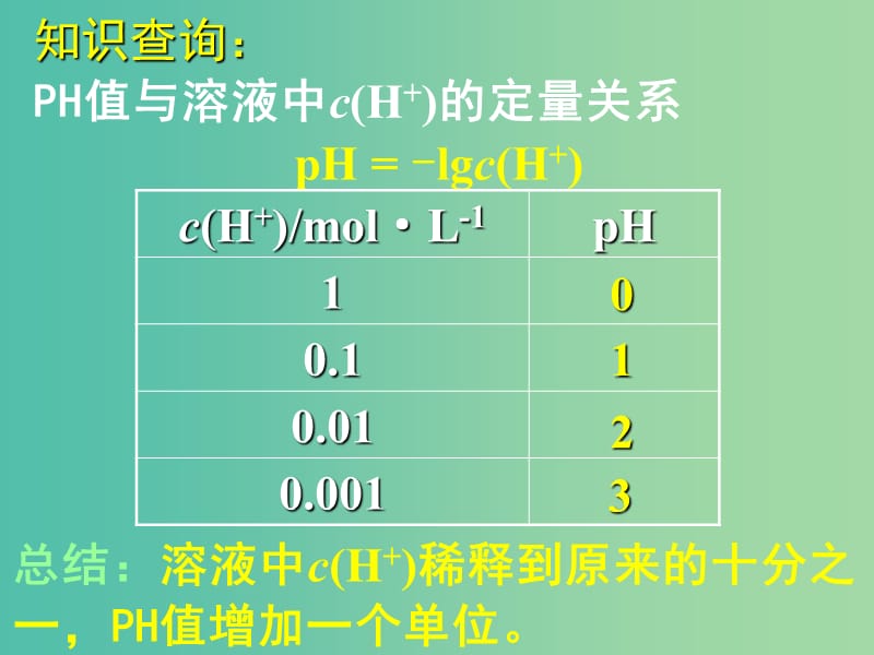 高中化学 3.1《弱电解质的电离》课件2 新人教版选修4.ppt_第2页