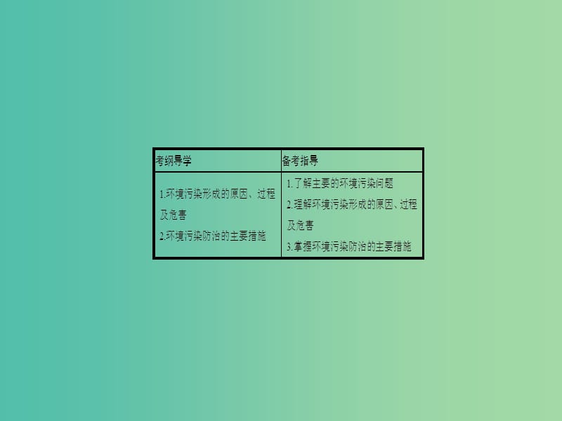 高考地理一轮总复习 第二十一章 环境保护 第二节 环境污染与防治课件.ppt_第2页