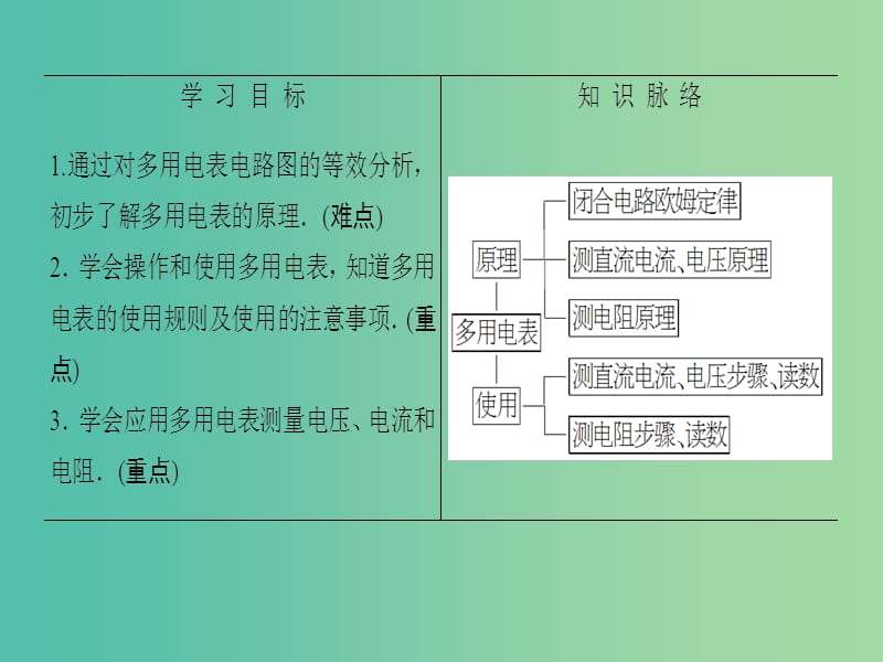 高中物理 第4章 闭合电路欧姆定律和逻辑电路 第2节 多用电表的原理与使用课件 鲁科版选修3-1.ppt_第2页