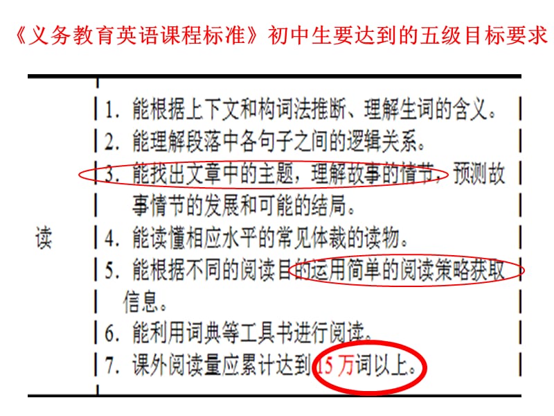 中考英语任务型阅读解题技巧与突破途径.ppt_第3页