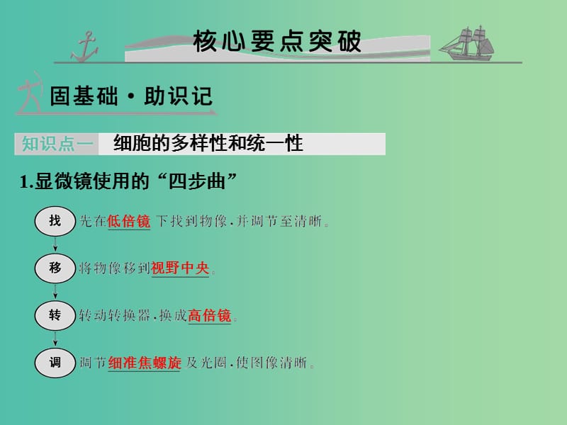 高考生物 第一单元 专题二 细胞的结构和功能课件.ppt_第2页