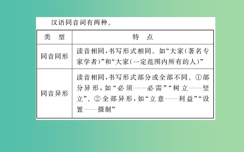 高中语文 第二课 第二节 耳听为虚-同音字和同音词课件 新人教版选修《语言文字应用》.ppt_第3页