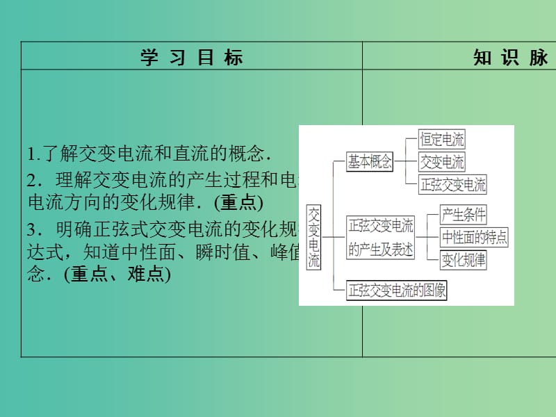 高中物理 第2章 交变电流 1 交变电流课件 教科版选修3-2.ppt_第2页