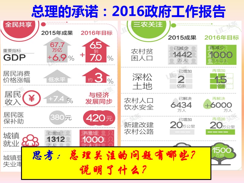 2017-政府的责任对人民负责.ppt_第2页