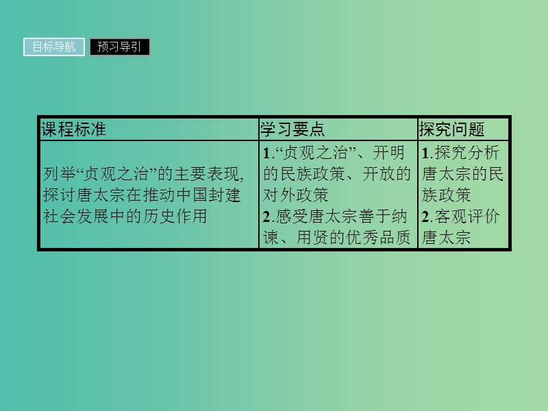 高中历史第二单元中国古代政治家第5课唐太宗与“贞观之治”课件岳麓版.ppt_第2页