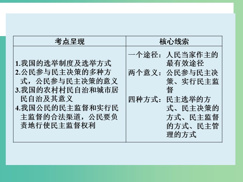 高考政治大一轮复习 第五单元 第二课 我国公民的政治参与课件 新人教版.ppt_第2页