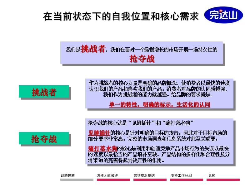 完达山市场销售方案.ppt_第3页