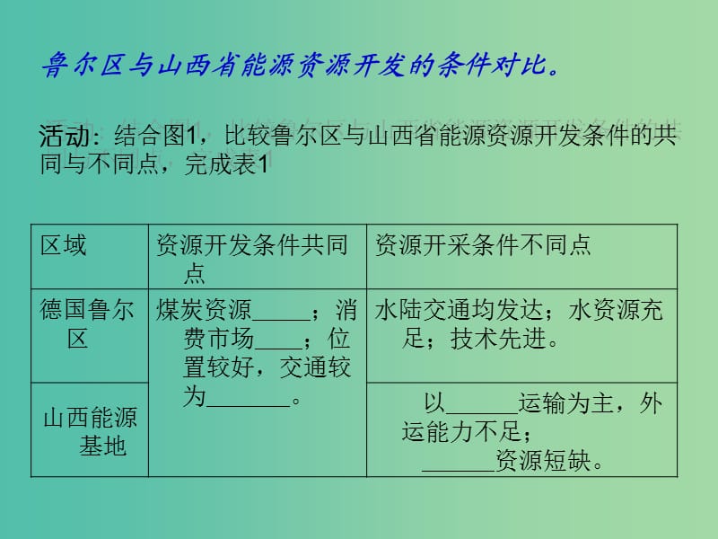 高考地理一轮复习 资源开发与区域可持续发展 山西能源基地的建设（第2课时）课件.ppt_第3页