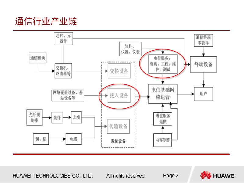 华为工程业务实施流程.ppt_第2页